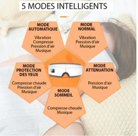 Masseur Oculaire Intelligent 4D — Anti-Fatigue & Relaxation